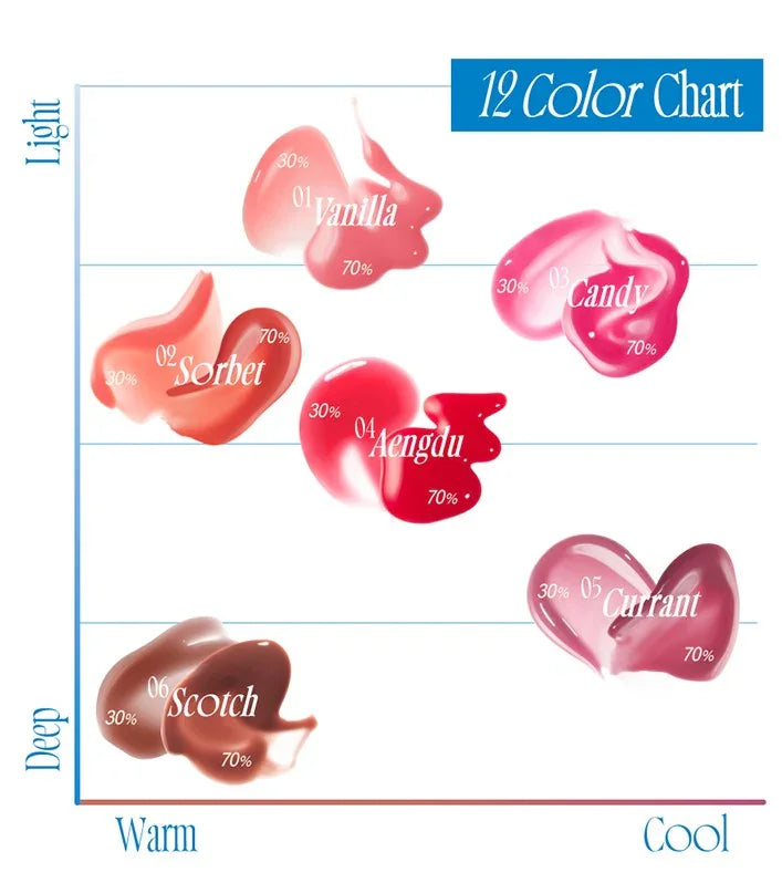 FWEE - 3D Voluming Gloss CLEAR 5.3g